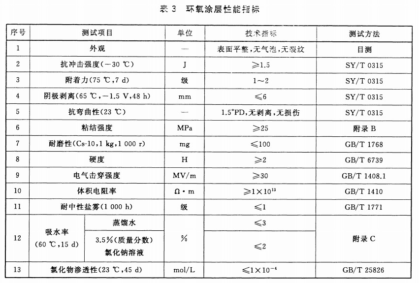 GB/T 31361-2015o܄h(hun)ҺwͿϵķgͿb-3h(hun)Ϳָ(bio)