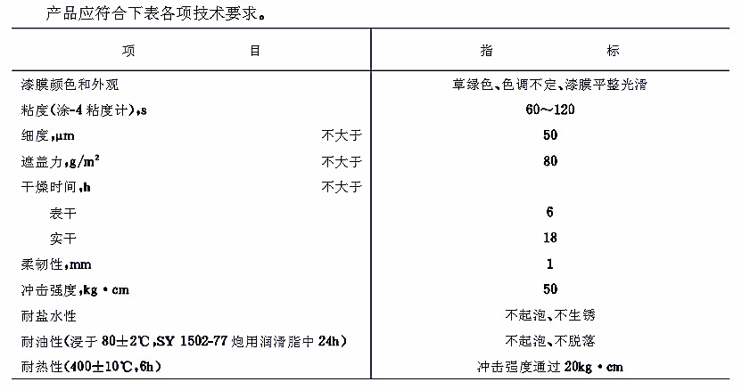 HG/T 3361-1987 W61-34ݾGЙC(j)͟(bio)(zhn)ZBG51079-87-g(sh)Ҫ